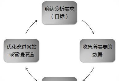 如何进行网站SEO优化排名操作（掌握SEO技巧）