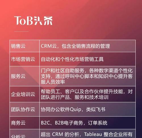 如何进行网站SEO优化排名操作（掌握SEO技巧）