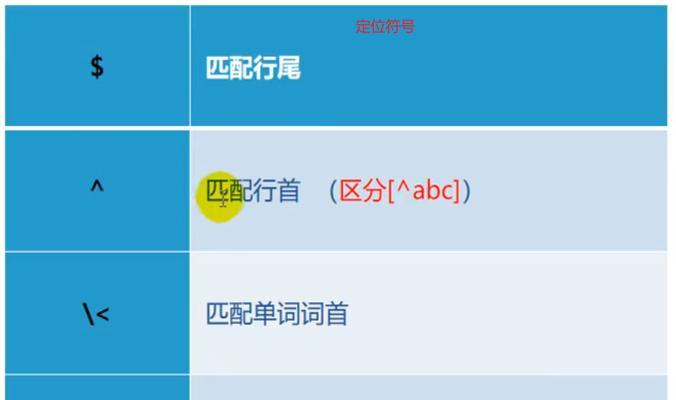 B站屏蔽关键词正则是什么意思