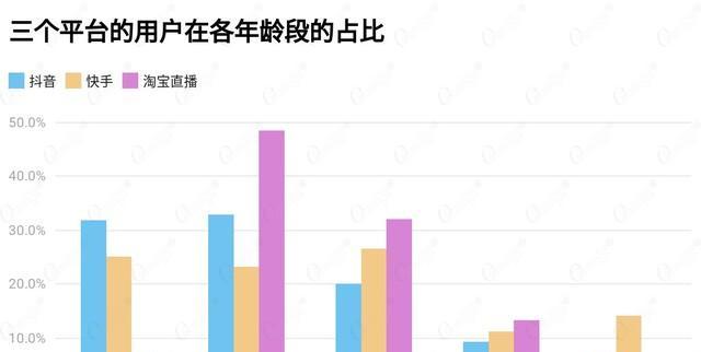 抖音团长与淘宝团长的比较（聚焦团长身份）
