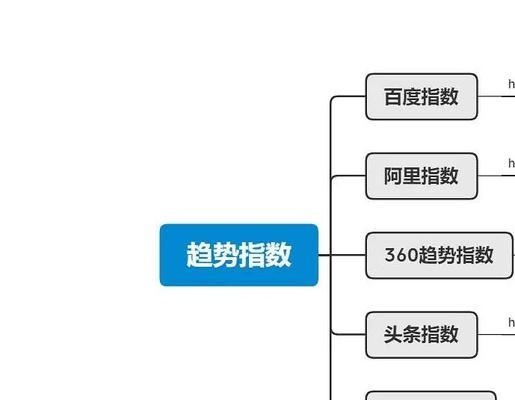 抖音关键词怎么添加标签呢