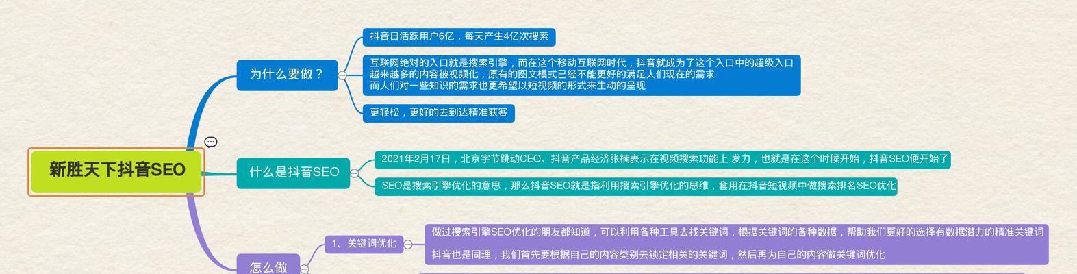 抖音视频屏蔽关键词功能在哪