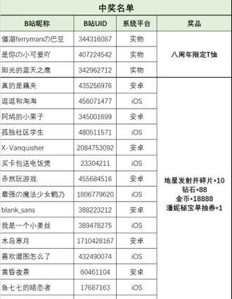 B站怎么发私信？详细操作指南助你轻松沟通！