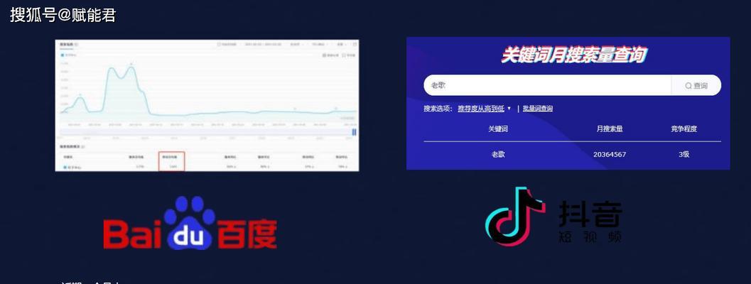 抖音里关键词是什么意思
