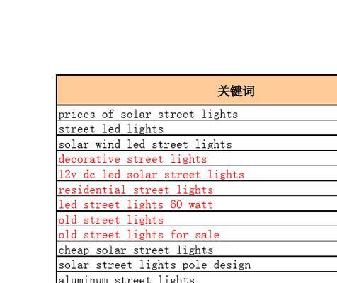 下拉关键词排名：SEO优化的黄金钥匙