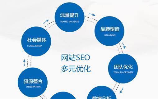 下拉关键词排名：SEO优化的黄金钥匙