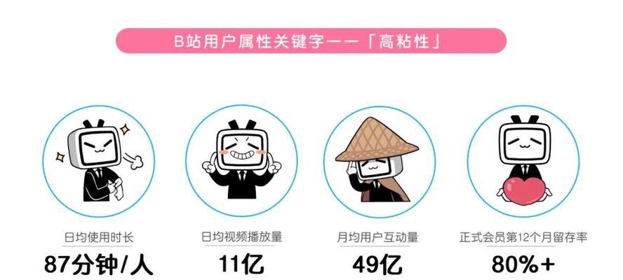 如何查看B站关键词排名？掌握关键技巧，洞察内容流行度