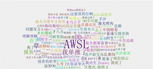 如何查看B站关键词排名？掌握关键技巧，洞察内容流行度