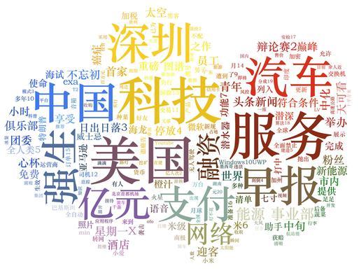 关键词云图：视觉与数据的交响曲