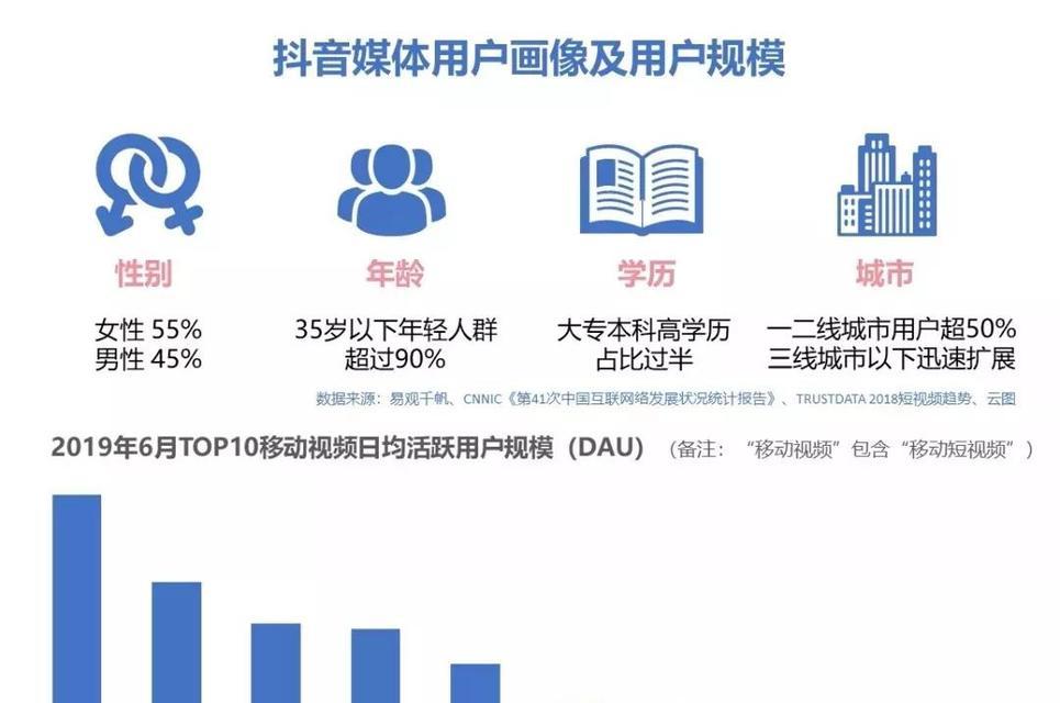 抖音商品违规关键词有哪些