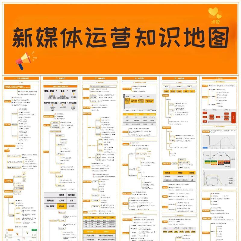 公众号运营收费价格表