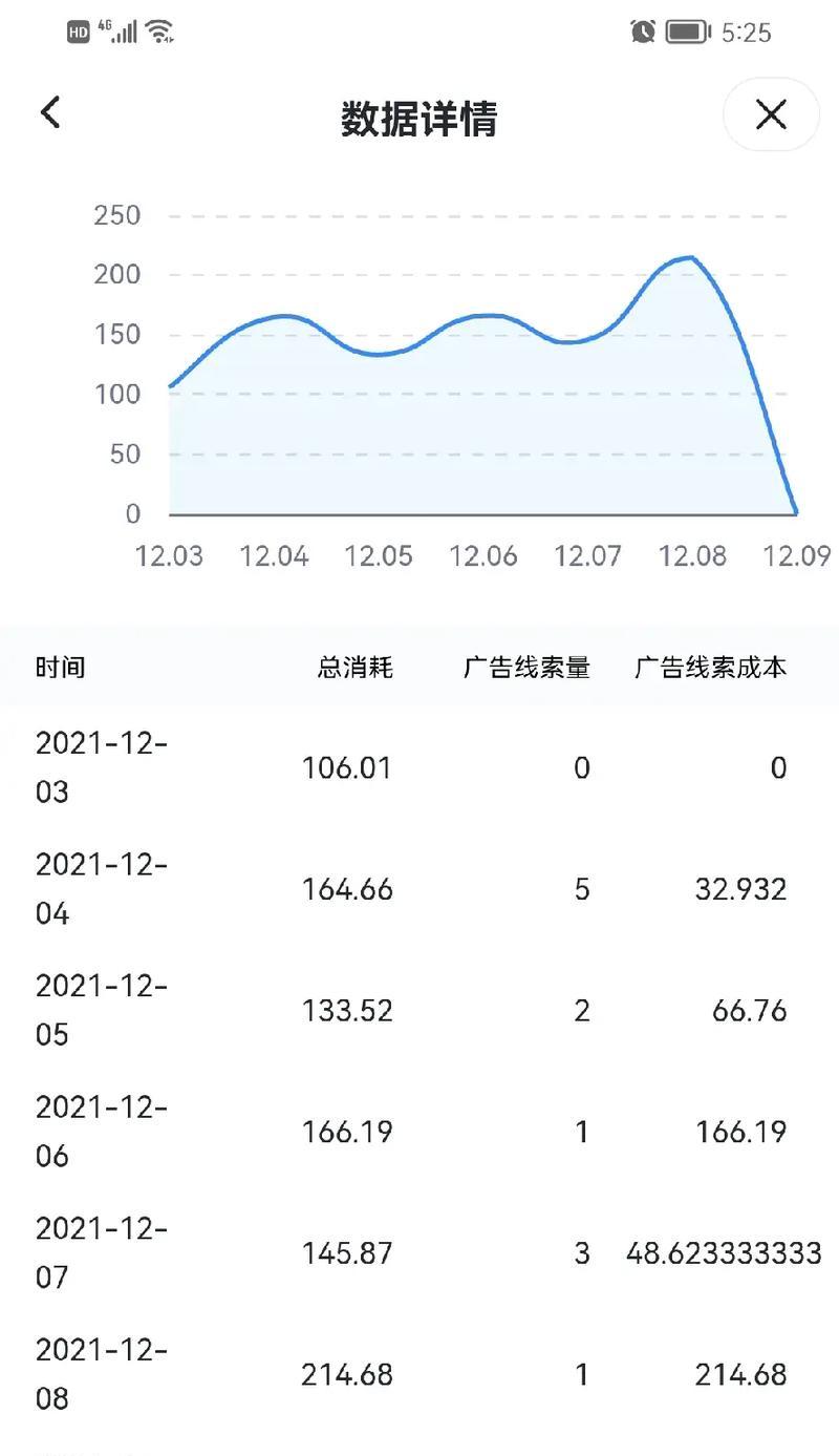 抖音添加关键词影响流量吗