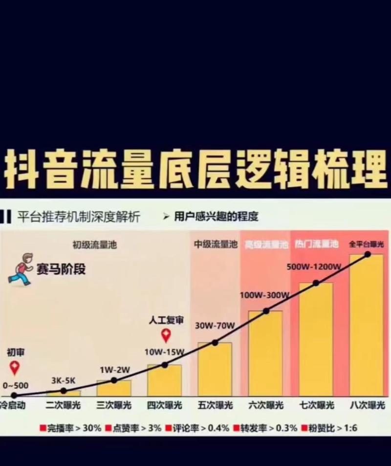 抖音搜索关键词排名规则怎么设置