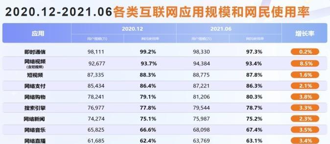 抖音关键词排行榜怎么看