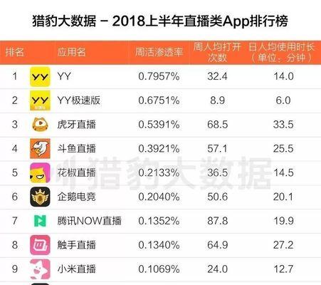 抖音关键词排行榜怎么看