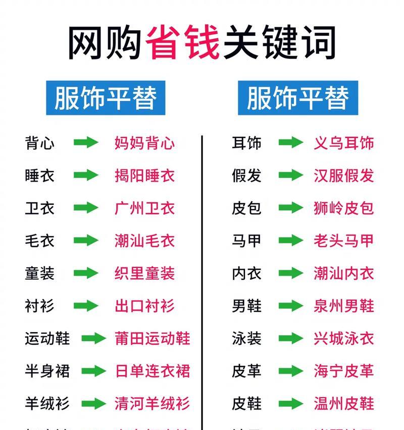 抖音关键词指数怎么看