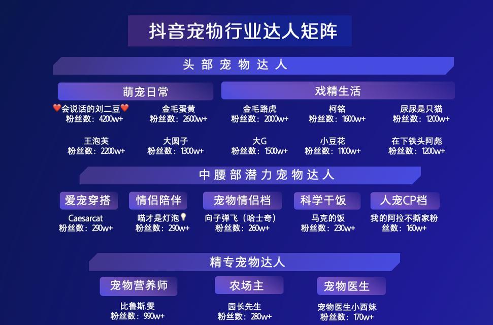 标题：抖音关键词搜索优化指南——200大关键词助您抖音引流