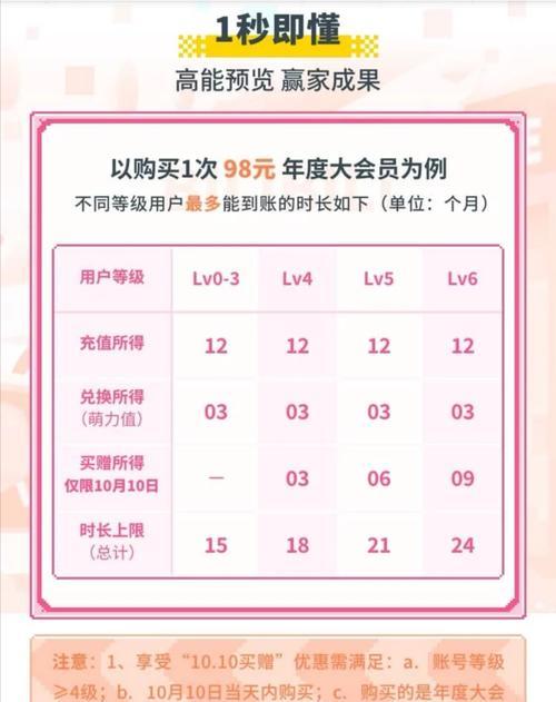 B站等级积分怎么获得——深度攻略