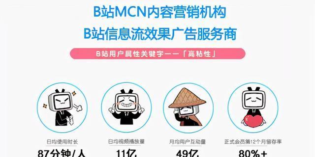B站推广多少钱：全面解读预算及策略