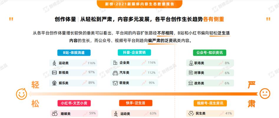 B站密码格式权威指南：设置、要求及常见问题解答