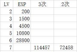 【标题】B站会员等级有什么用？深度解析会员等级系统与特权