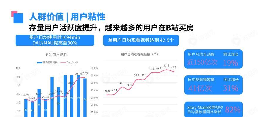 类似b站的平台：打造专属的视频内容生态