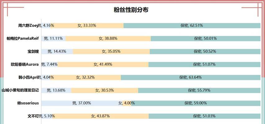 B站怎么获得粉丝勋章：细致步骤与实用指南