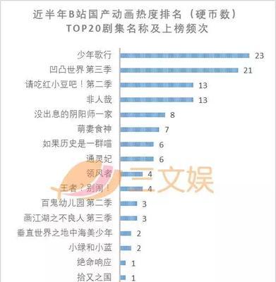 B站一个硬币多少钱：揭秘虚拟货币的真实价值和获取途径