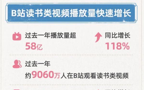 b站视频转音频