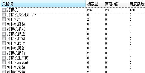 爱站seo工具包