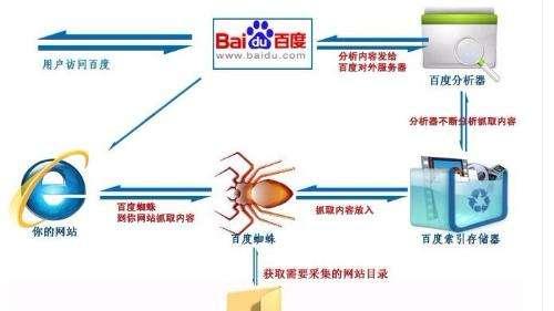 济南SEO网站优化：打造高排名的本地化搜索策略