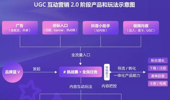 SEO助手：提升网站排名与流量的终极指南