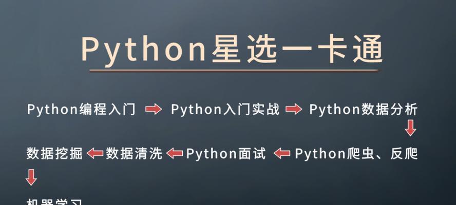 电商SEO是什么意思？如何做好电商SEO？