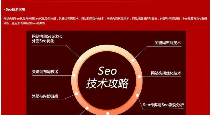 电子商务SEO：如何通过搜索引擎优化提升电商网站流量