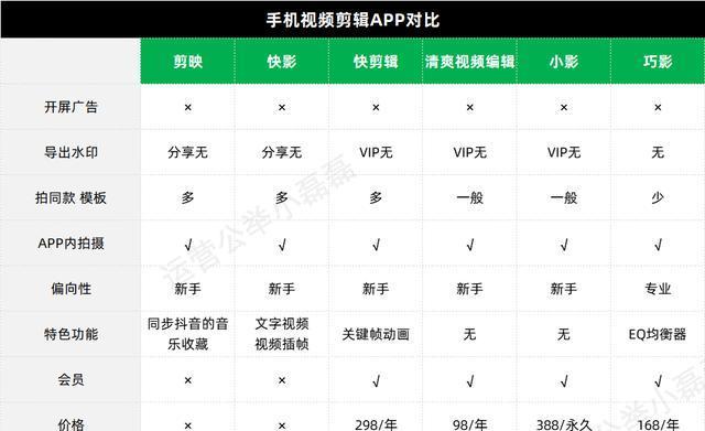 抖音怎么下载视频