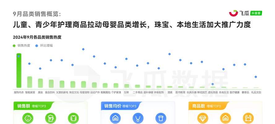 抖音直播电商