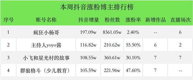 抖音总部究竟在哪里？