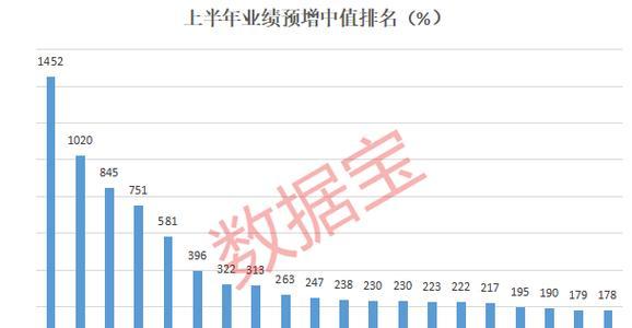 关键词热度：揭示搜索引擎优化的核心
