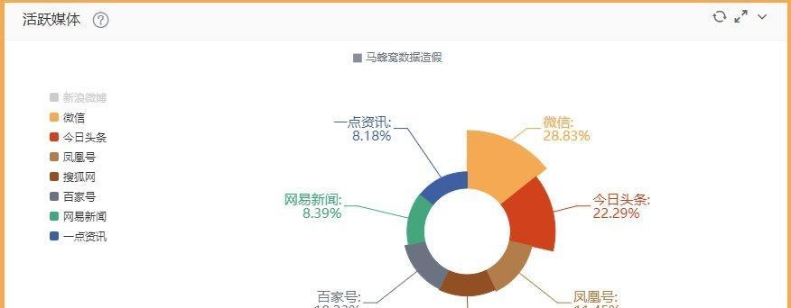 关键词热度：揭示搜索引擎优化的核心