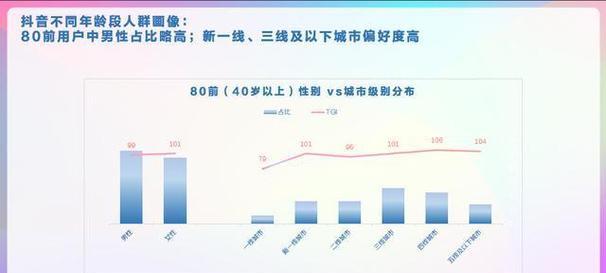 抖音和b站用户画像对比分析方法是什么？如何解读903数据？