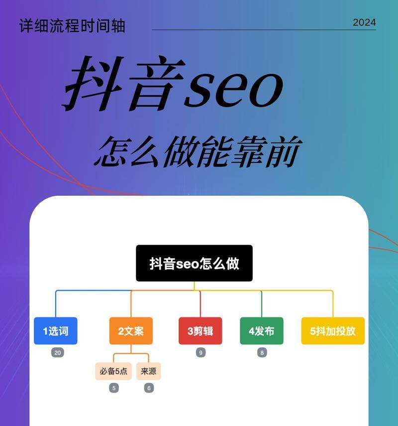抖音关键词排名工具有哪些推荐？如何使用？