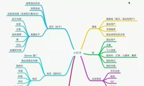 小红书屏蔽关键词功能在哪里？如何使用？
