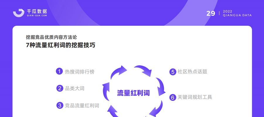 小红书屏蔽关键词功能在哪里？如何使用？
