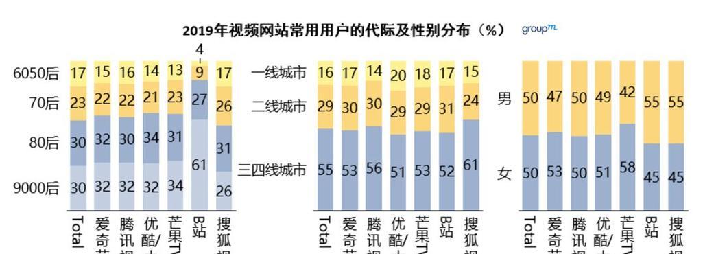 2024年b站用户画像分析：深度解读与策略制定
