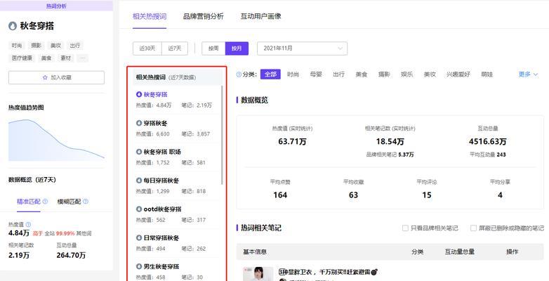 小红书关键词排行怎么看？有哪些方法？