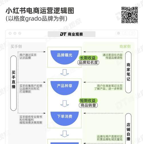 小红书关键词排行怎么看？有哪些方法？