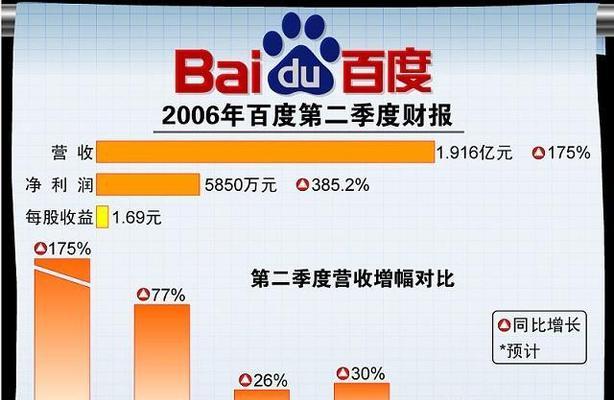 搜索引擎排名的决定因素有哪些？