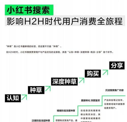 小红书关键词赚钱方法是什么？如何通过关键词盈利？