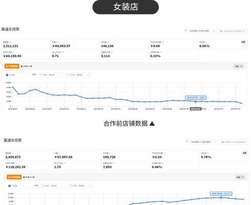 淘宝关键词热度查询工具使用指南：准确工具推荐与操作步骤详解