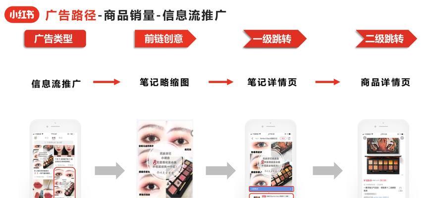 小红书关键词收录如何操作？收录流程是什么？